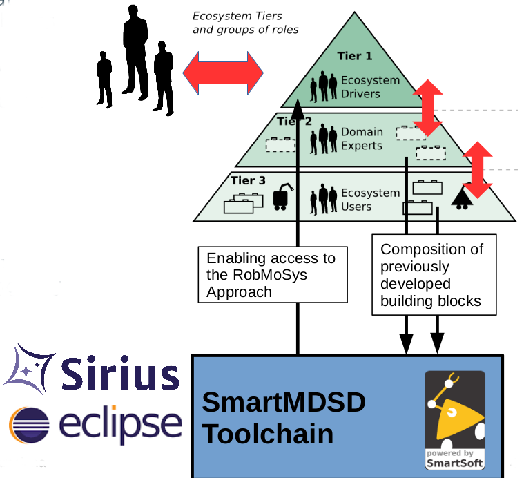 ecosystemsmartmdsdtoolchain.png