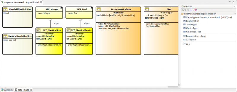  Model of data types for the robotic mapping domain