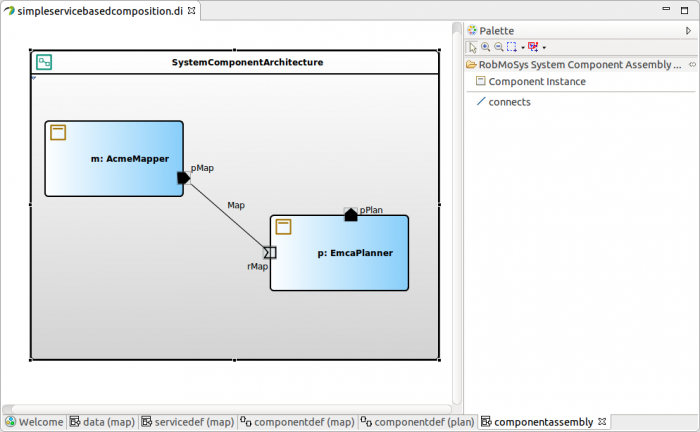  Model of system component architecture