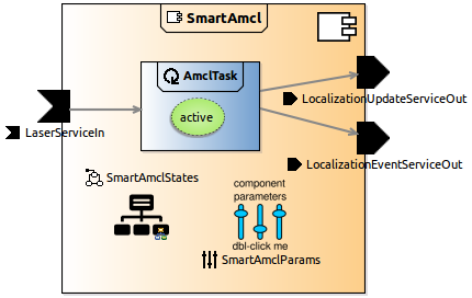 smartamcl.png