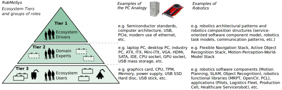 analogy-composition-tiers.png