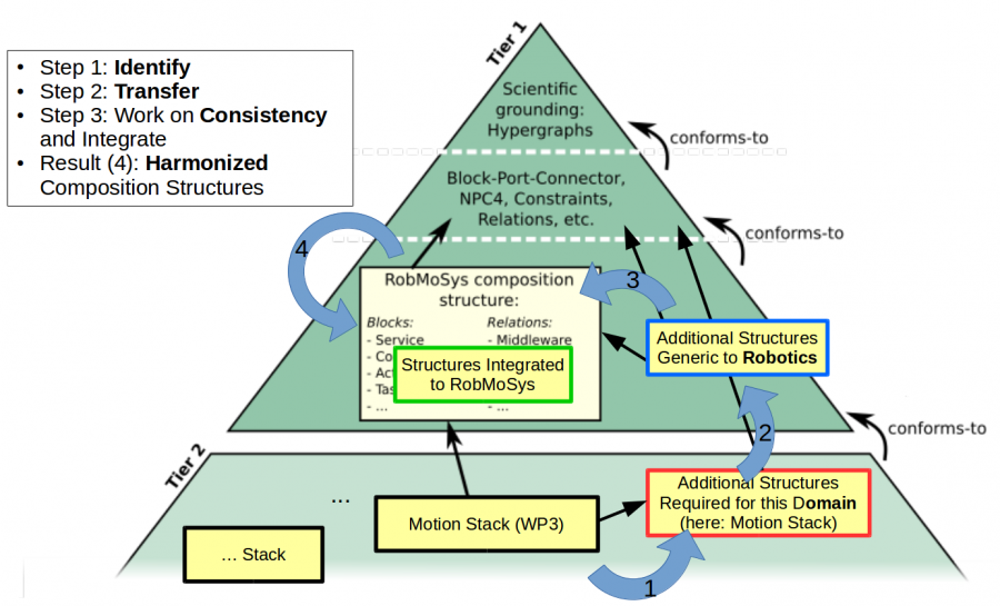 composition-tier1-detail-involvement-explained.png