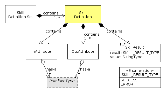skill-definition-metamodel.png