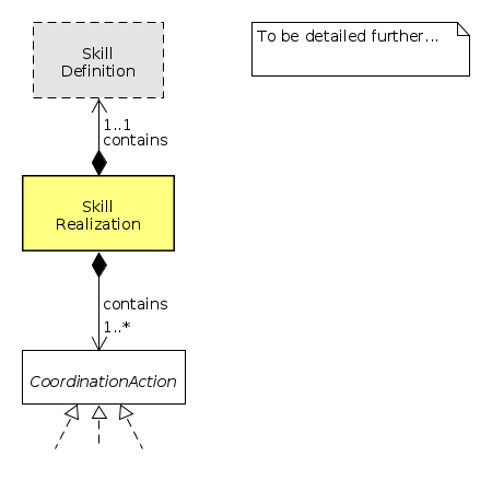 skill-realization-metamodel.png