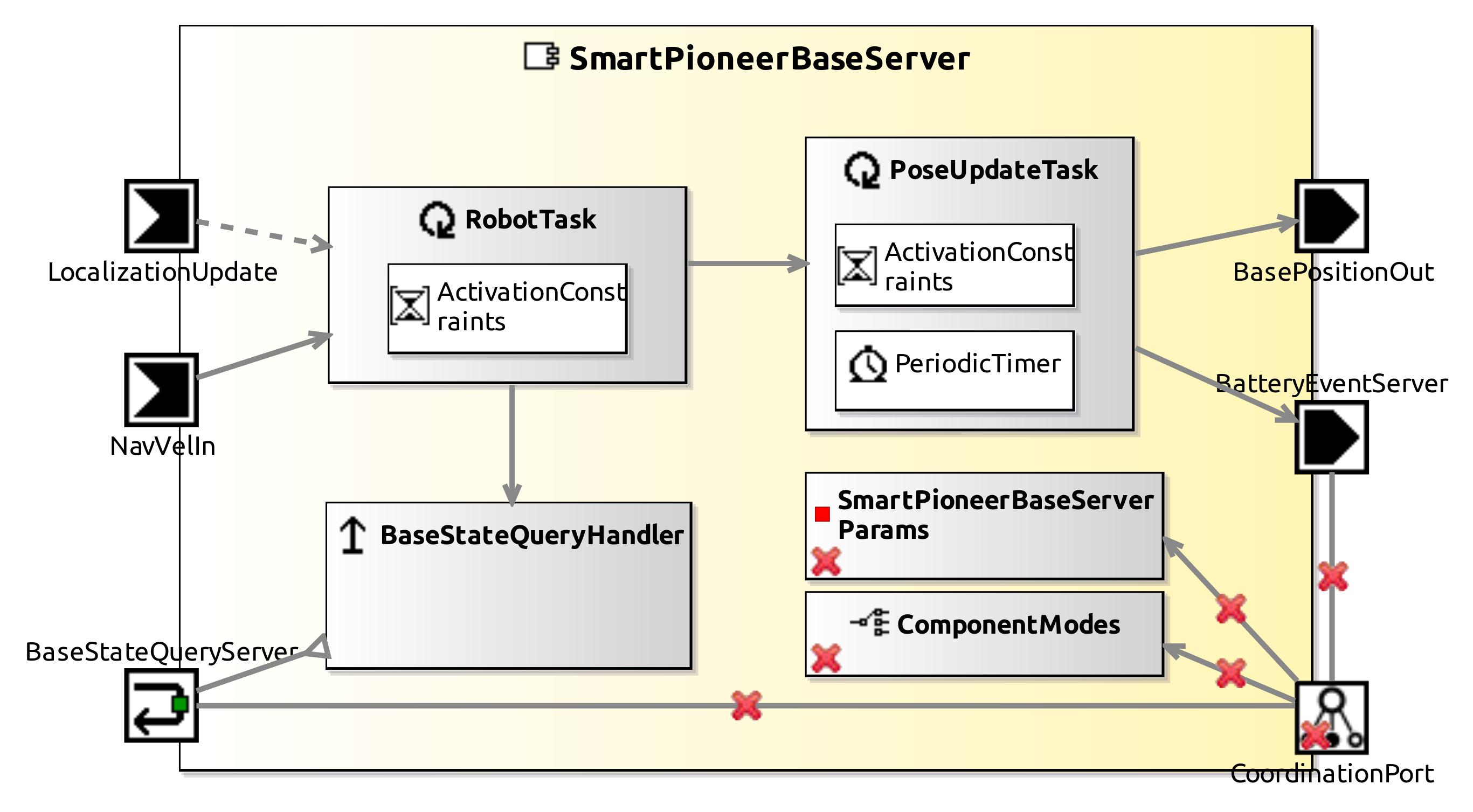 raw.githubusercontent.com_servicerobotics-ulm_componentrepository_master_smartpioneerbaseserver_model_smartpioneerbaseservercomponentdefinition.jpg raw.githubusercontent.com_servicerobotics-ulm_componentrepository_master_smartpioneerbaseserver_model_smartpioneerbaseservercomponentdefinition.jpg