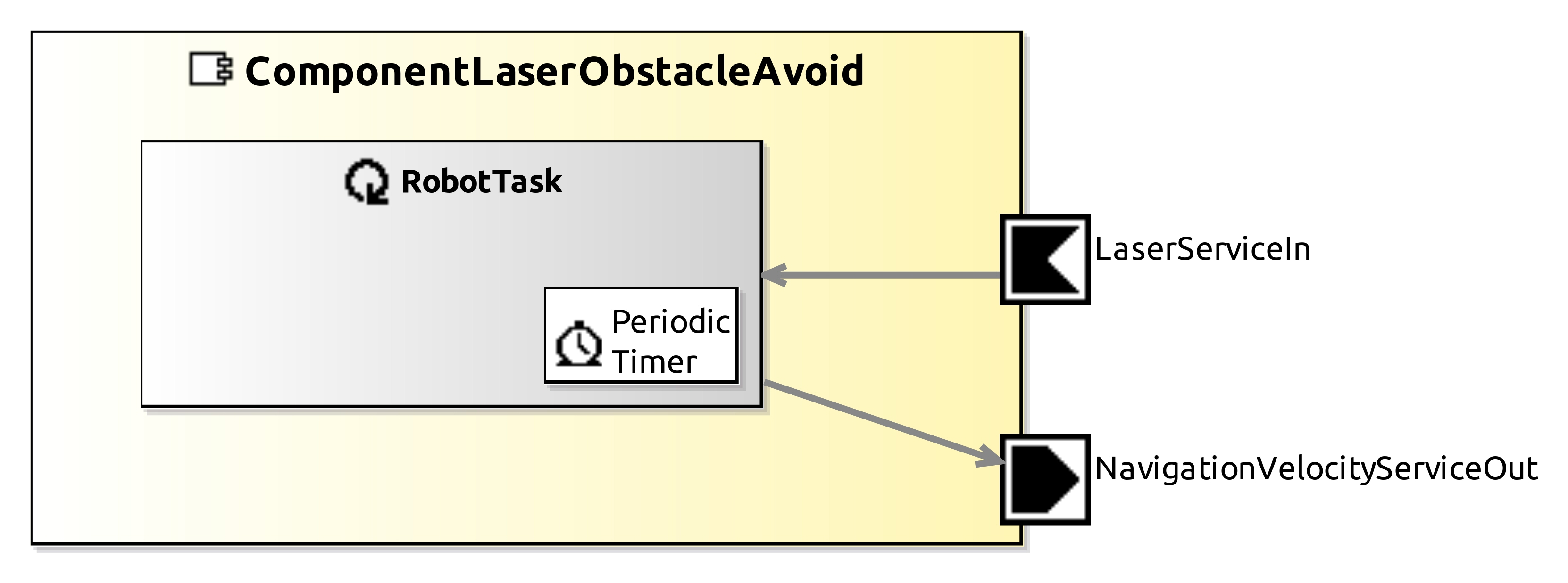 raw.githubusercontent.com_servicerobotics-ulm_componentrepository_master_componentlaserobstacleavoid_model_componentlaserobstacleavoidcomponentdefinition.jpg raw.githubusercontent.com_servicerobotics-ulm_componentrepository_master_componentlaserobstacleavoid_model_componentlaserobstacleavoidcomponentdefinition.jpg