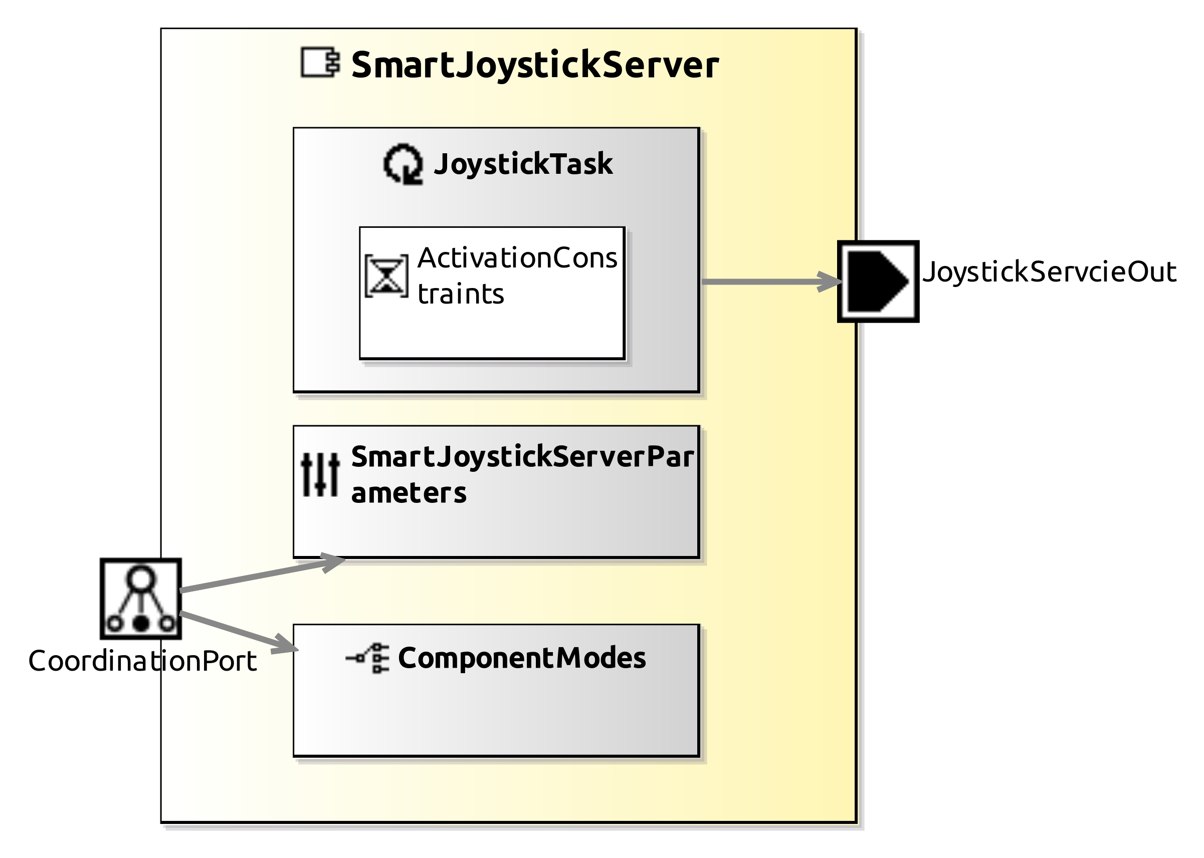 raw.githubusercontent.com_servicerobotics-ulm_componentrepository_master_smartjoystickserver_model_smartjoystickservercomponentdefinition.jpg raw.githubusercontent.com_servicerobotics-ulm_componentrepository_master_smartjoystickserver_model_smartjoystickservercomponentdefinition.jpg