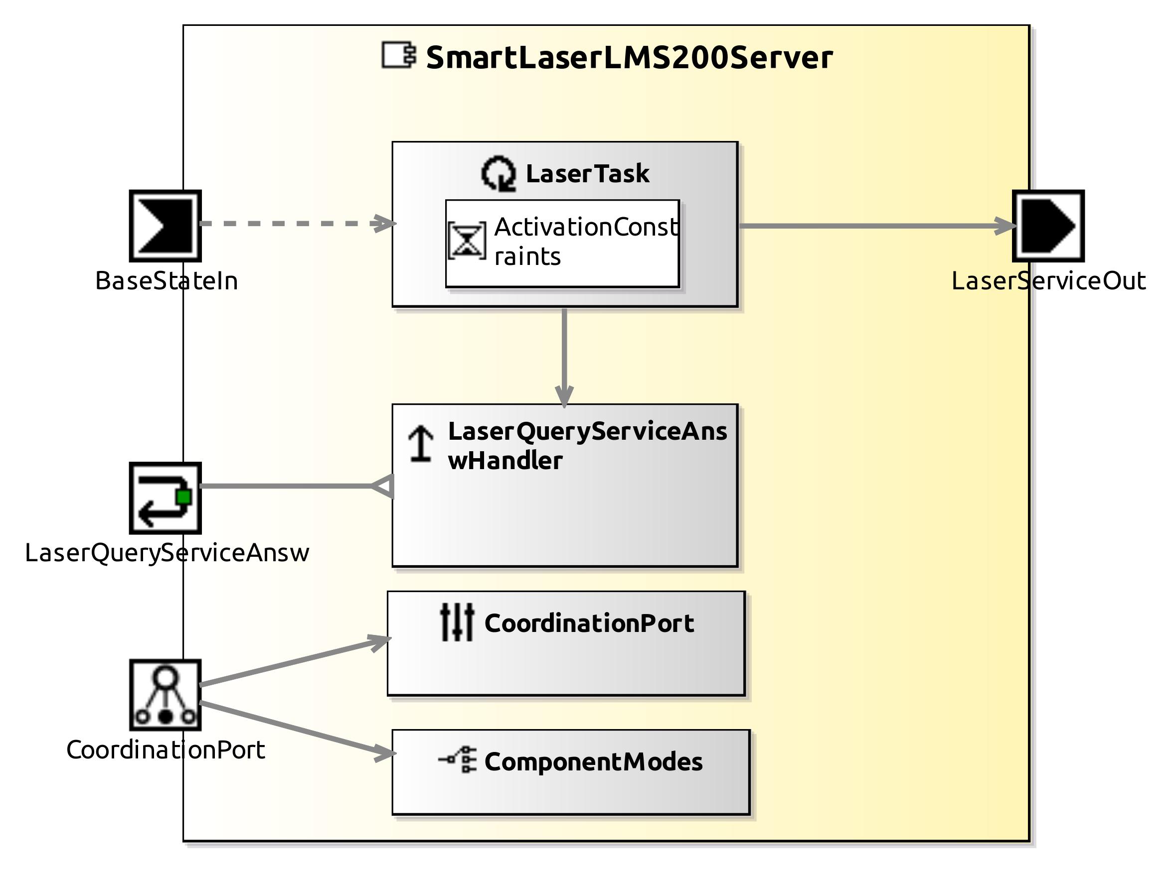 raw.githubusercontent.com_servicerobotics-ulm_componentrepository_master_smartlaserlms200server_model_smartlaserlms200servercomponentdefinition.jpg raw.githubusercontent.com_servicerobotics-ulm_componentrepository_master_smartlaserlms200server_model_smartlaserlms200servercomponentdefinition.jpg
