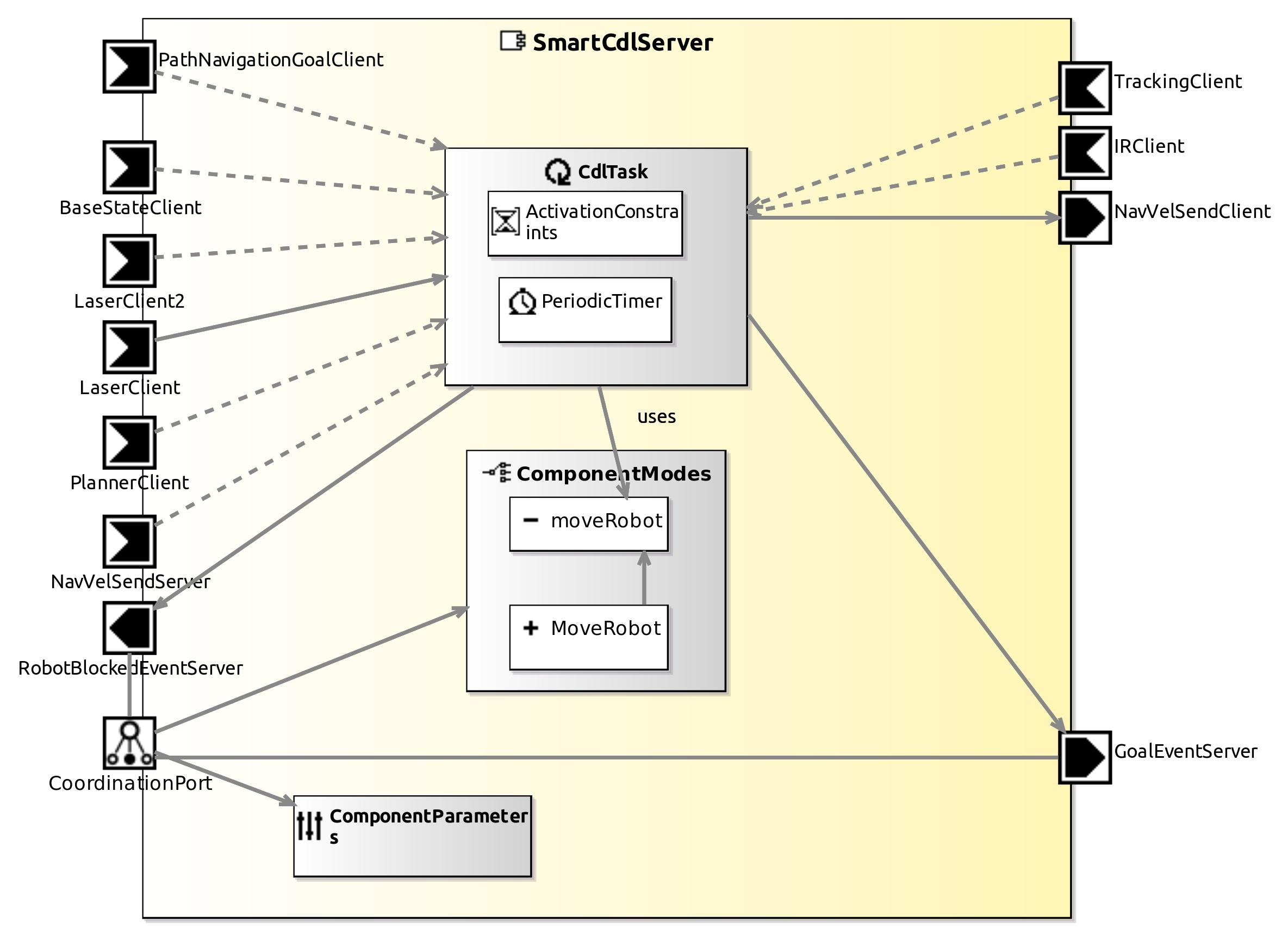raw.githubusercontent.com_servicerobotics-ulm_componentrepository_master_smartcdlserver_model_smartcdlservercomponentdefinition.jpg raw.githubusercontent.com_servicerobotics-ulm_componentrepository_master_smartcdlserver_model_smartcdlservercomponentdefinition.jpg