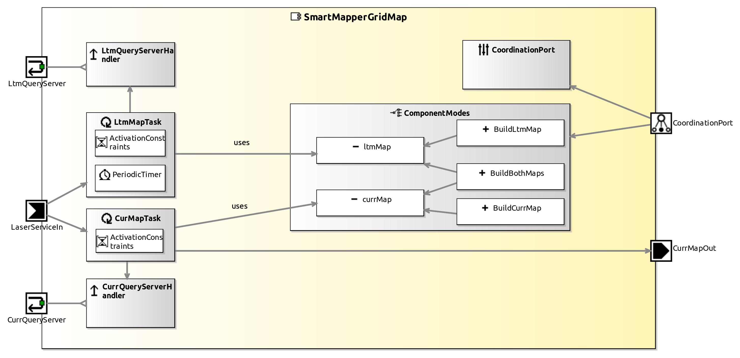 raw.githubusercontent.com_servicerobotics-ulm_componentrepository_master_smartmappergridmap_model_smartmappergridmapcomponentdefinition.jpg raw.githubusercontent.com_servicerobotics-ulm_componentrepository_master_smartmappergridmap_model_smartmappergridmapcomponentdefinition.jpg