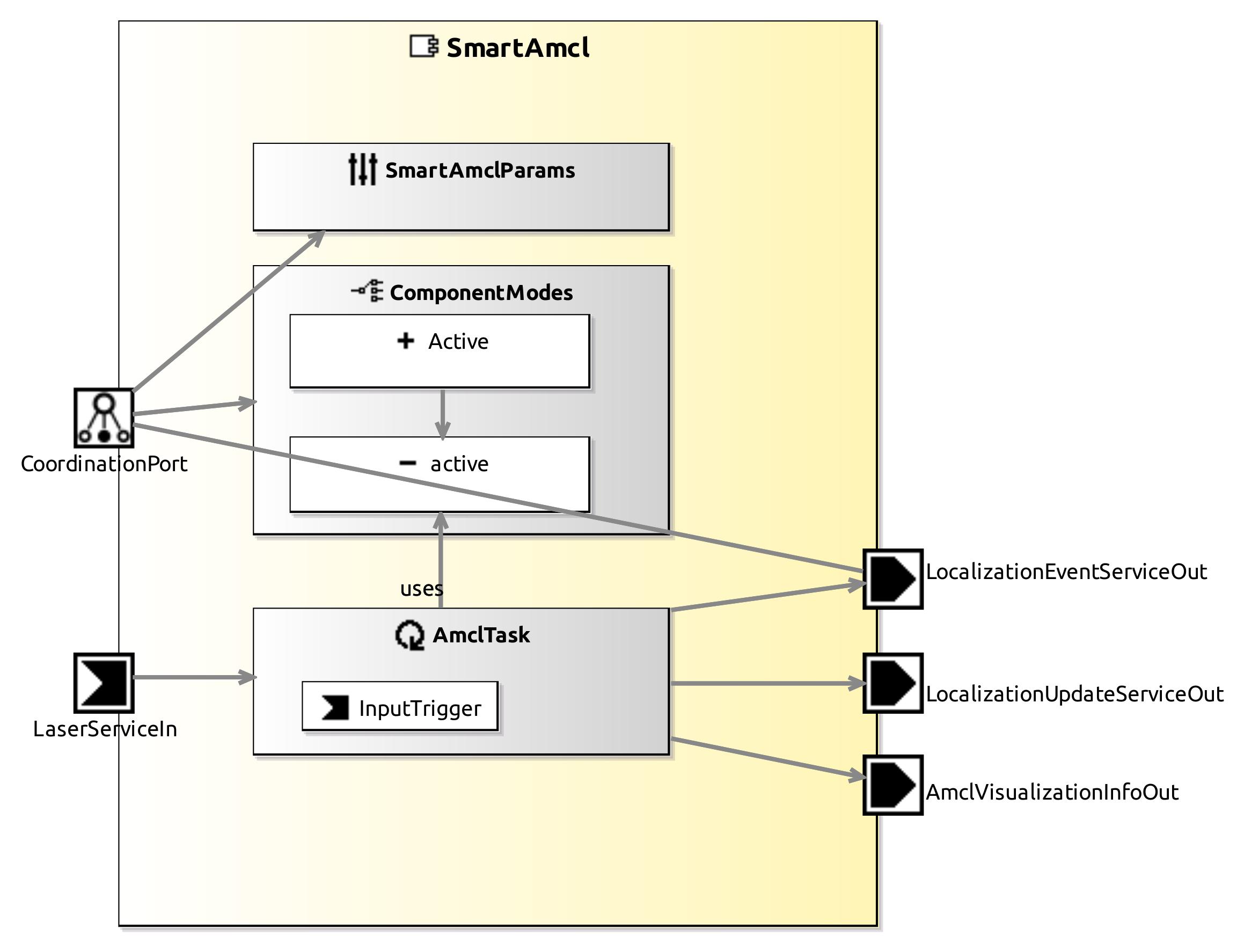 raw.githubusercontent.com_servicerobotics-ulm_componentrepository_master_smartamcl_model_smartamclcomponentdefinition.jpg raw.githubusercontent.com_servicerobotics-ulm_componentrepository_master_smartamcl_model_smartamclcomponentdefinition.jpg