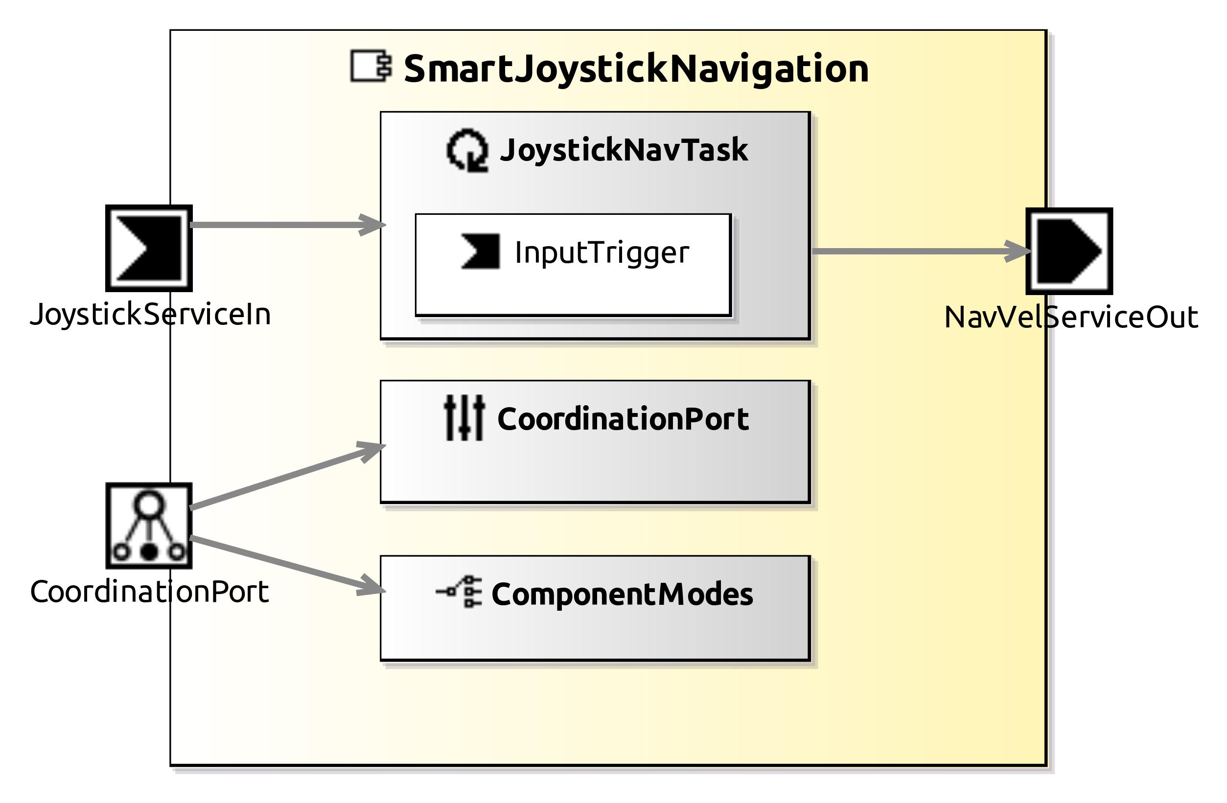 raw.githubusercontent.com_servicerobotics-ulm_componentrepository_master_smartjoysticknavigation_model_smartjoysticknavigationcomponentdefinition.jpg raw.githubusercontent.com_servicerobotics-ulm_componentrepository_master_smartjoysticknavigation_model_smartjoysticknavigationcomponentdefinition.jpg