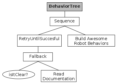 behaviortree.png