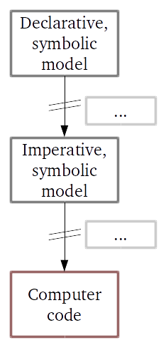 impl-solver.png