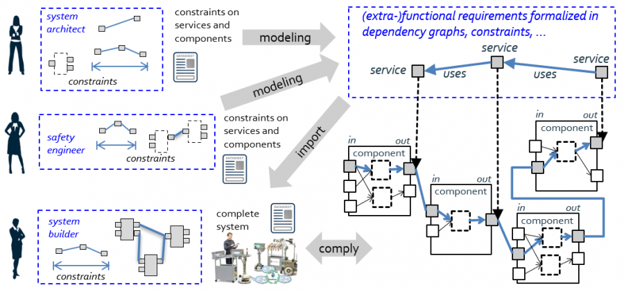 dependency-graph-services.png
