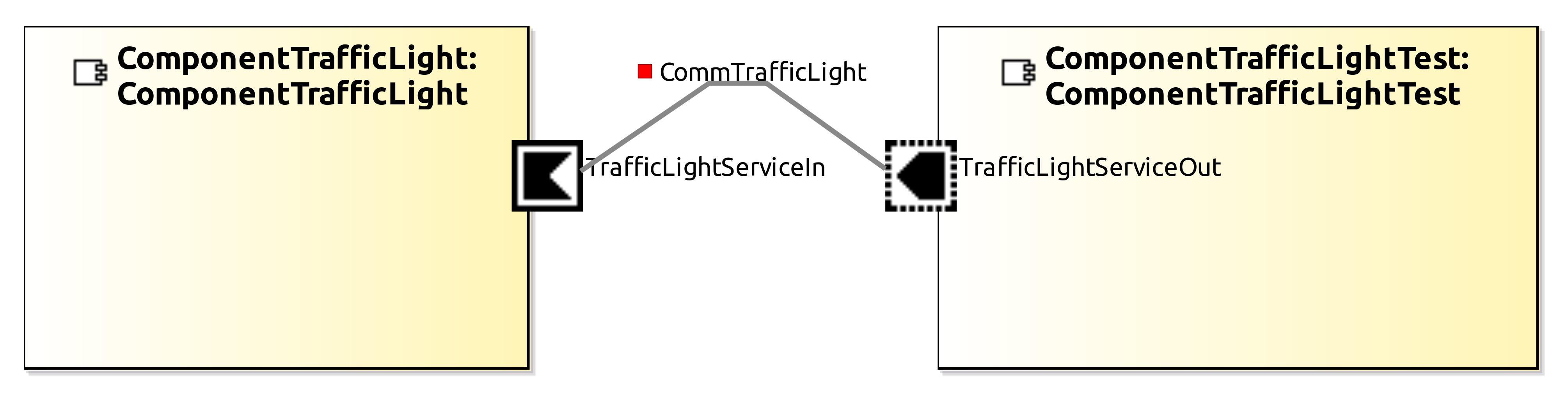 github.com_servicerobotics-ulm_systemrepository_raw_master_systemtrafficlight_model_systemtrafficlightsystemarchitecture.jpg