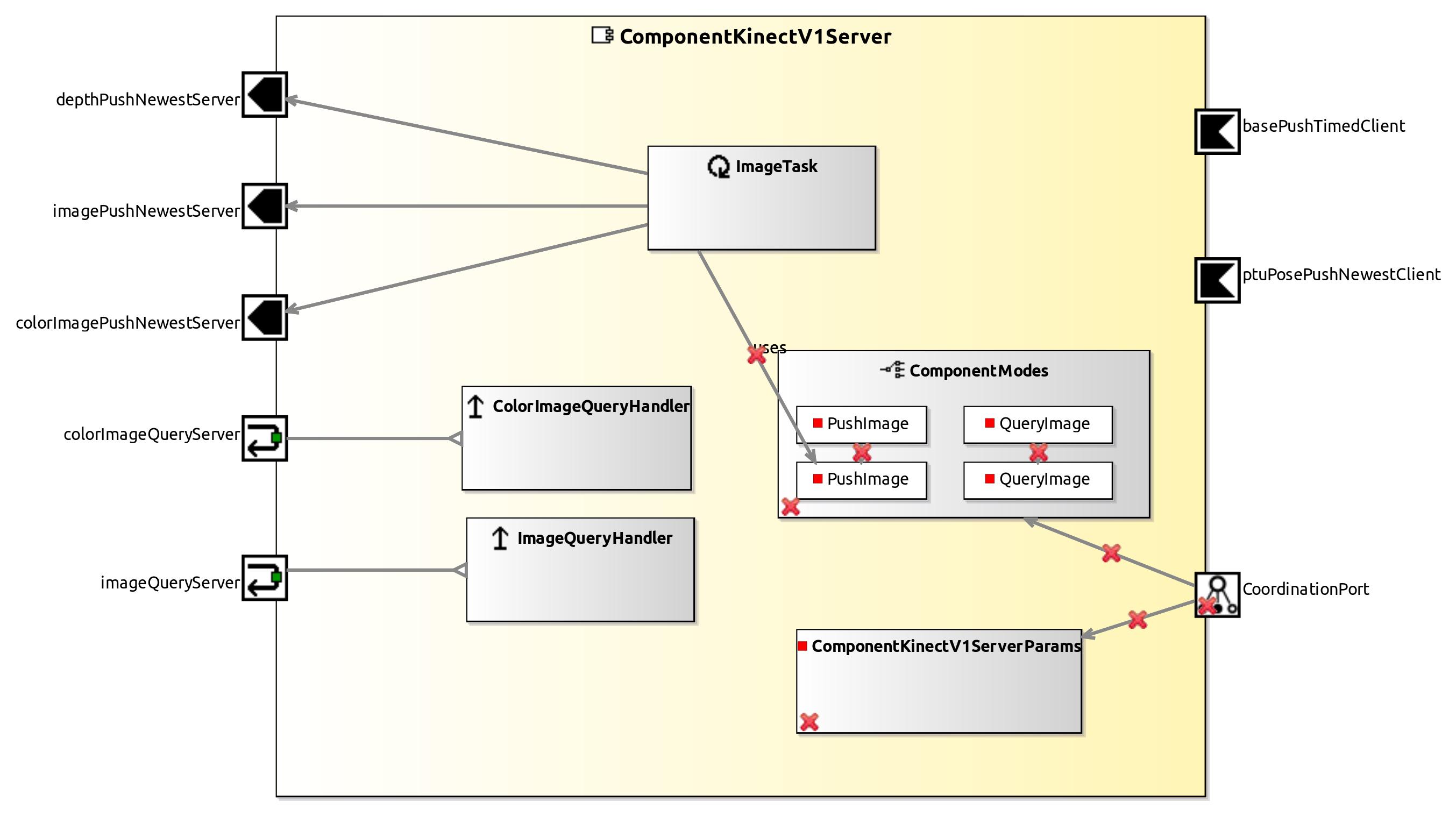 raw.githubusercontent.com_servicerobotics-ulm_componentrepository_master_componentkinectv1server_model_componentkinectv1servercomponentdefinition.jpg