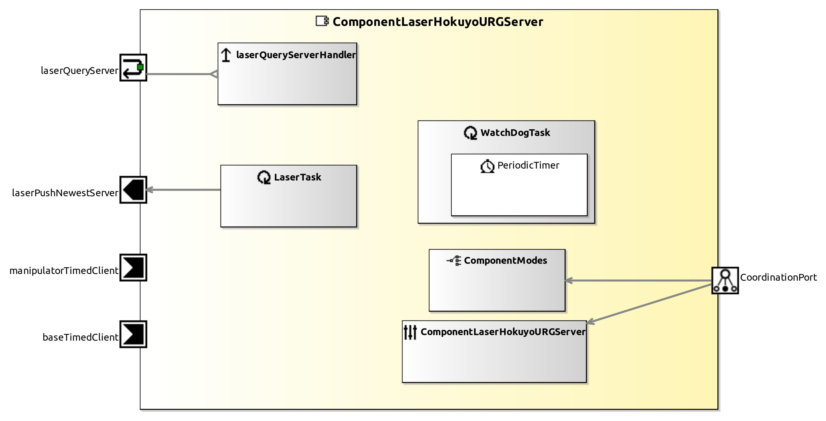 raw.githubusercontent.com_servicerobotics-ulm_componentrepository_master_componentlaserhokuyourgserver_model_componentlaserhokuyourgservercomponentdefinition.jpg