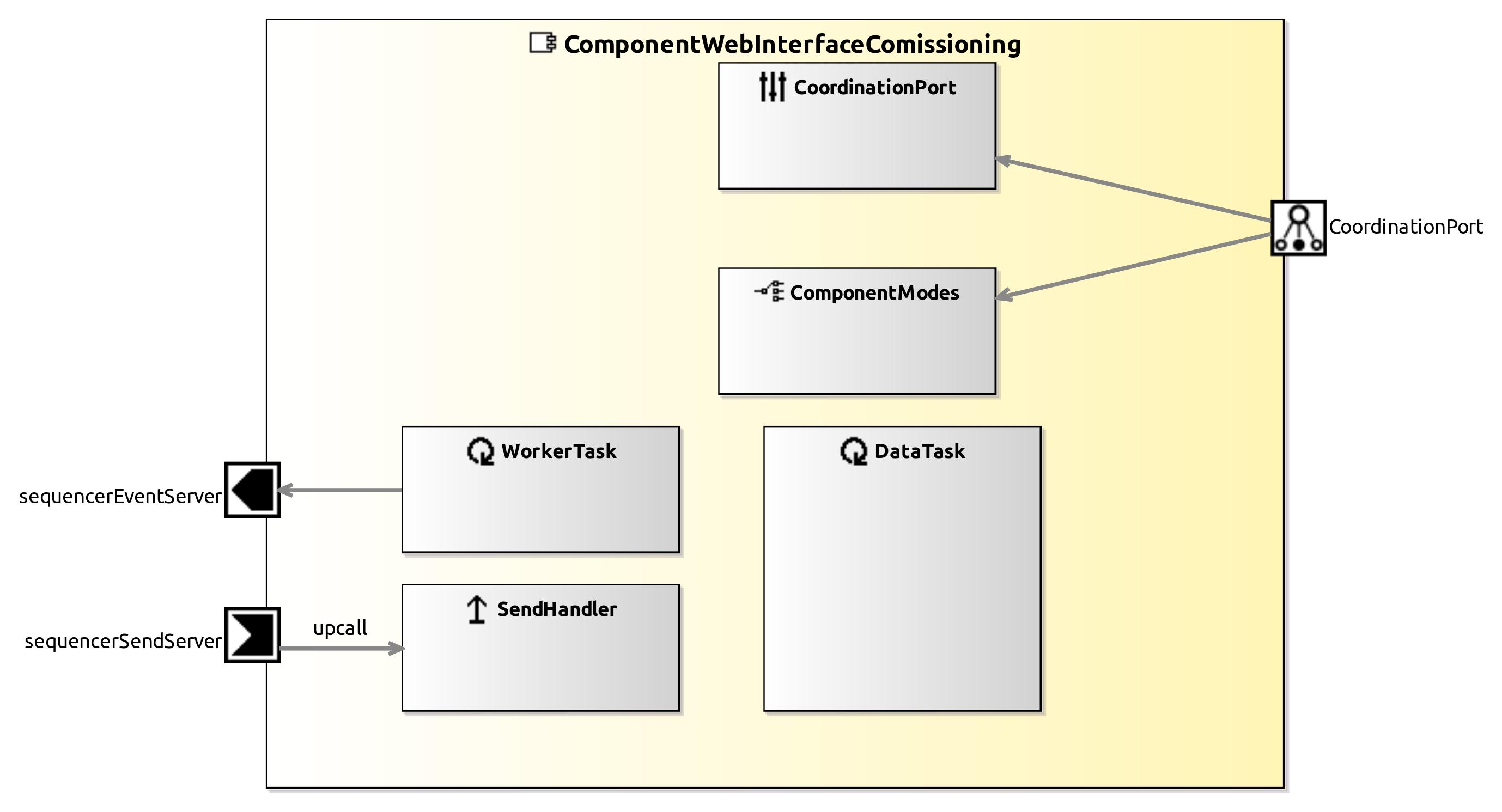 raw.githubusercontent.com_servicerobotics-ulm_componentrepository_master_componentwebinterfacecomissioning_model_componentwebinterfacecomissioningcomponentdefinition.jpg