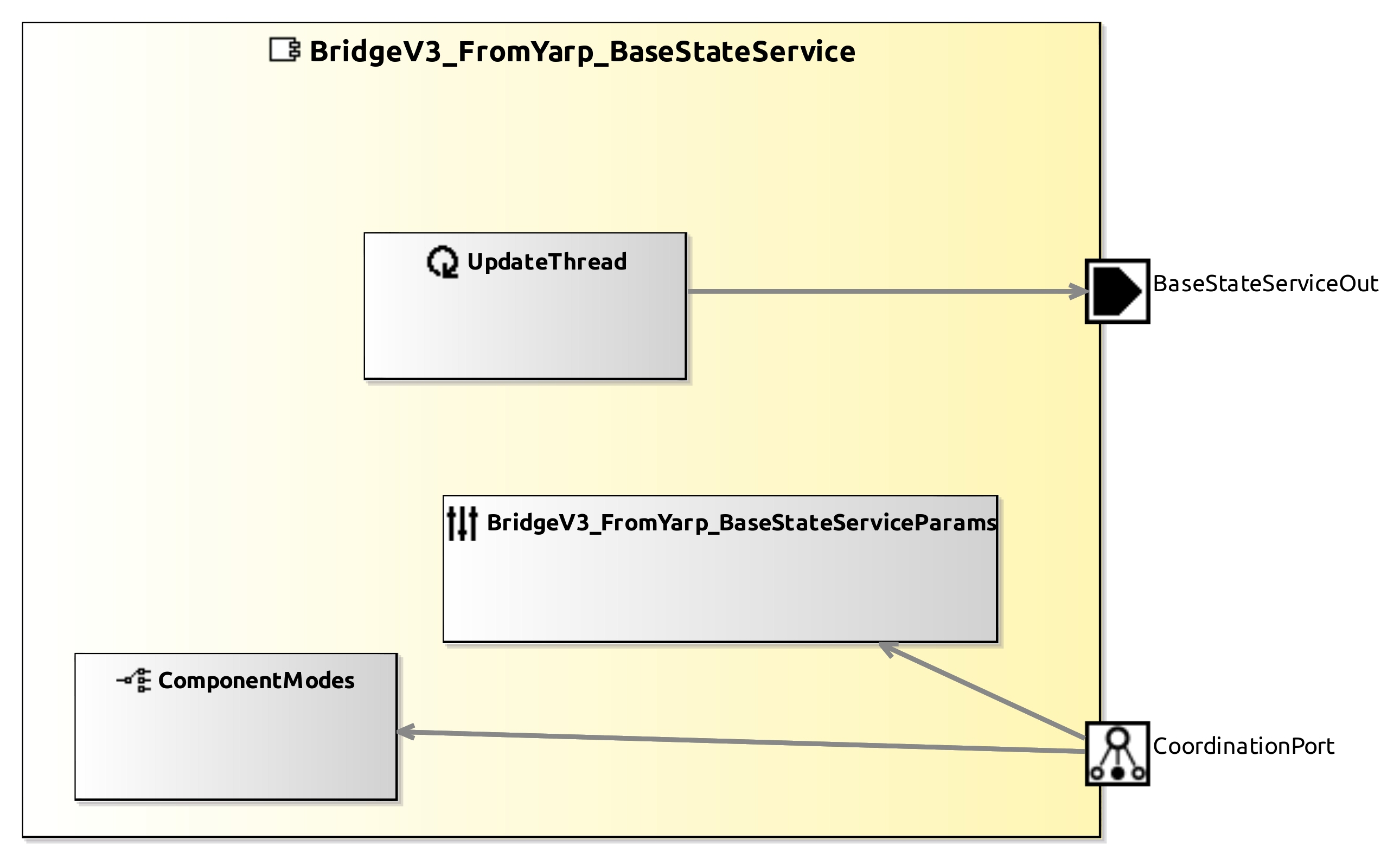 raw.githubusercontent.com_carve-robmosys_yarp-smartsoft-integration_master_bridges_bridgev3_fromyarp_basestateservice_model_bridgev3_fromyarp_basestateservicecomponentdefinition.jpg