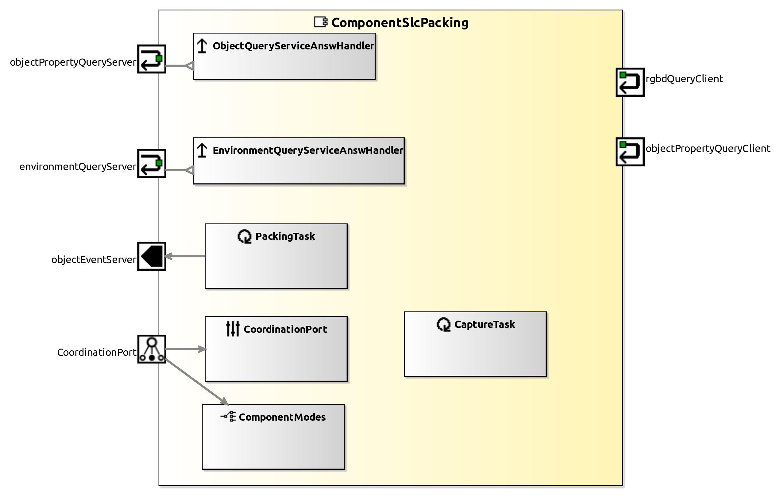 raw.githubusercontent.com_servicerobotics-ulm_componentrepository_master_componentslcpacking_model_componentslcpackingcomponentdefinition.jpg raw.githubusercontent.com_servicerobotics-ulm_componentrepository_master_componentslcpacking_model_componentslcpackingcomponentdefinition.jpg