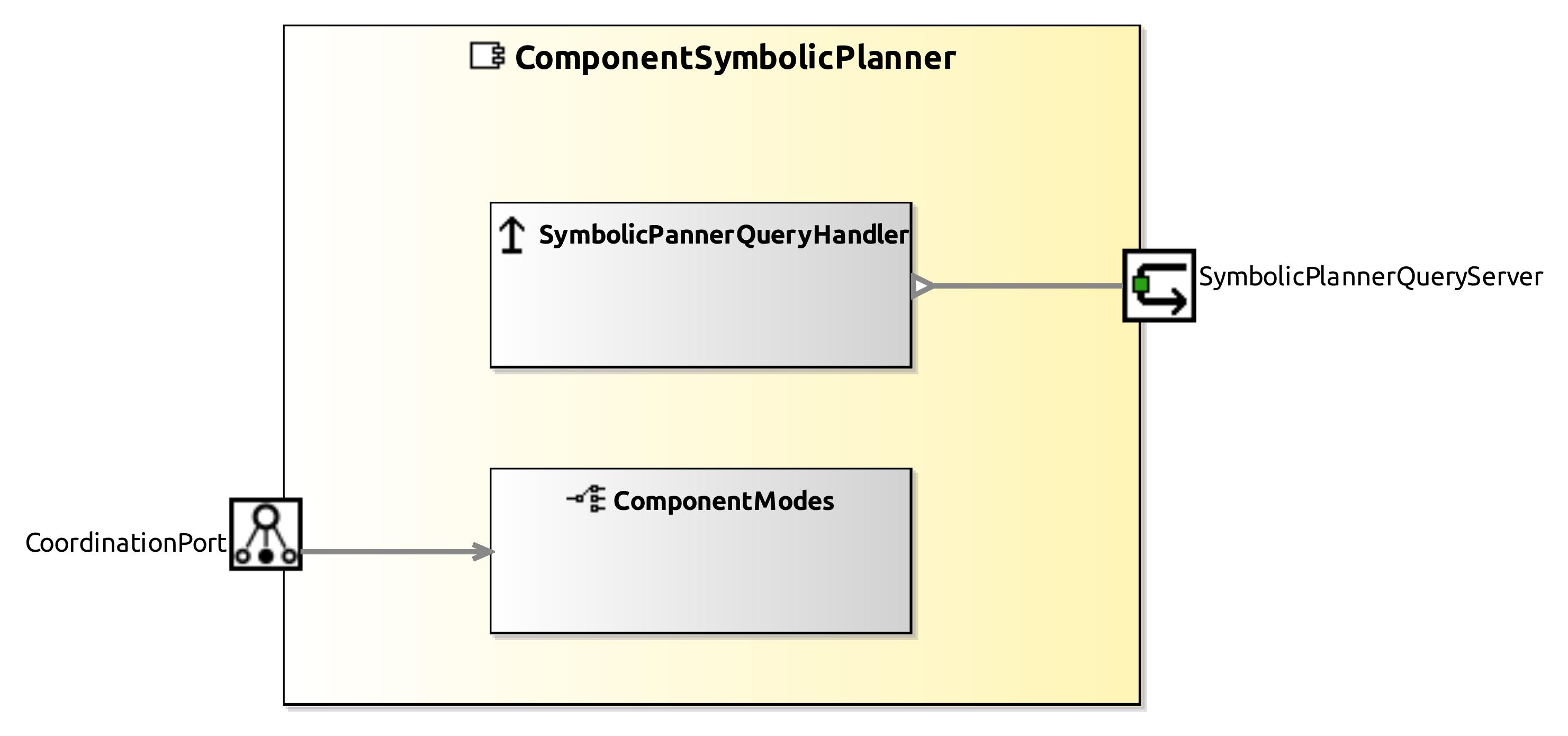 raw.githubusercontent.com_servicerobotics-ulm_componentrepository_master_componentsymbolicplanner_model_componentsymbolicplannercomponentdefinition.jpg