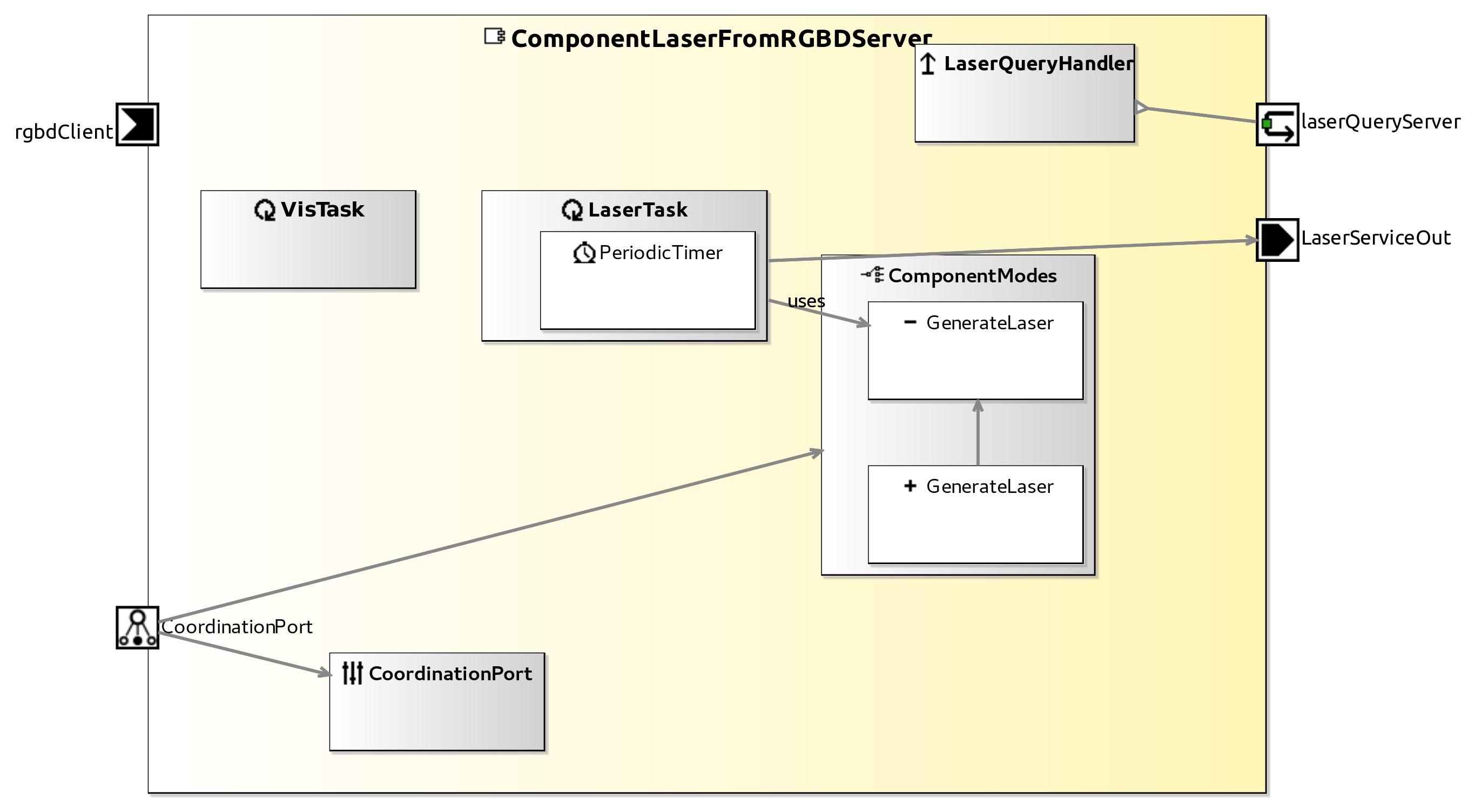 raw.githubusercontent.com_servicerobotics-ulm_componentrepository_master_componentlaserfromrgbdserver_model_componentlaserfromrgbdservercomponentdefinition.jpg
