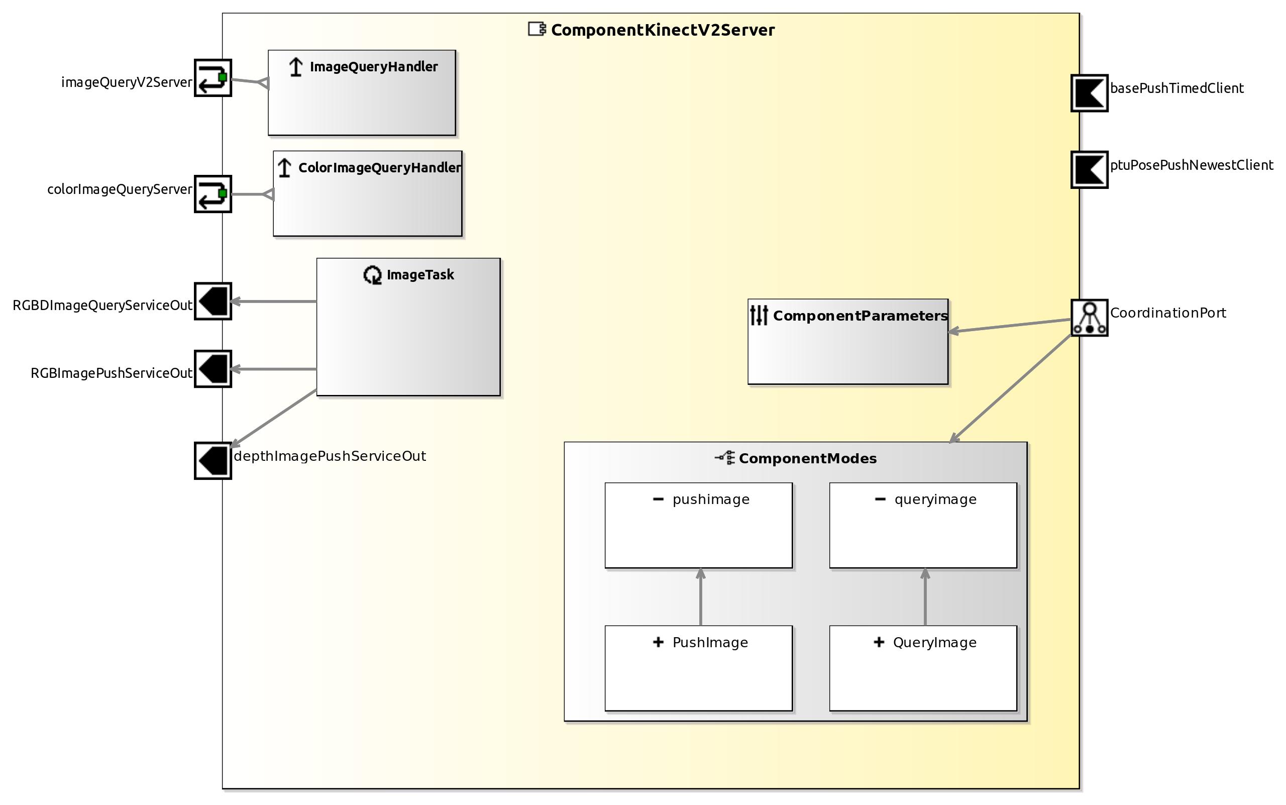 raw.githubusercontent.com_servicerobotics-ulm_componentrepository_master_componentkinectv2server_model_componentkinectv2servercomponentdefinition.jpg