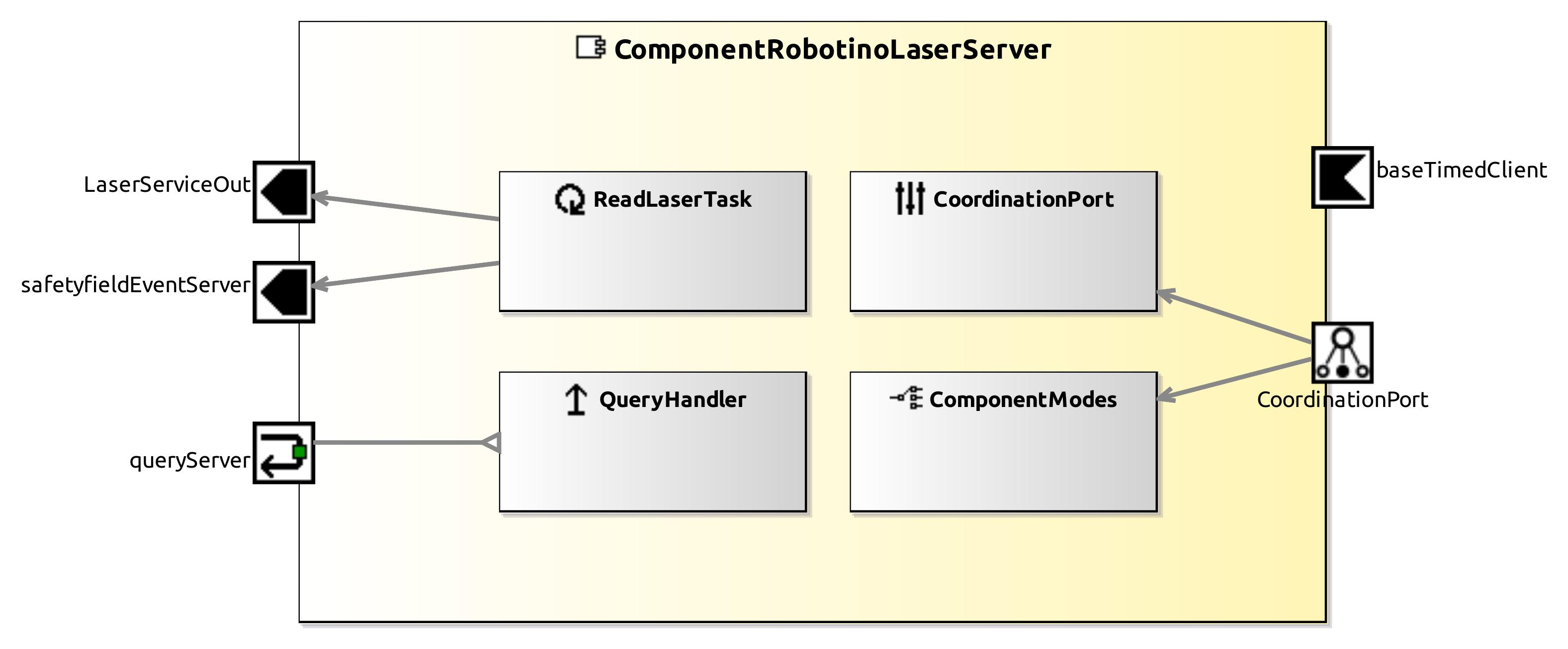raw.githubusercontent.com_servicerobotics-ulm_componentrepository_master_componentrobotinolaserserver_model_componentrobotinolaserservercomponentdefinition.jpg