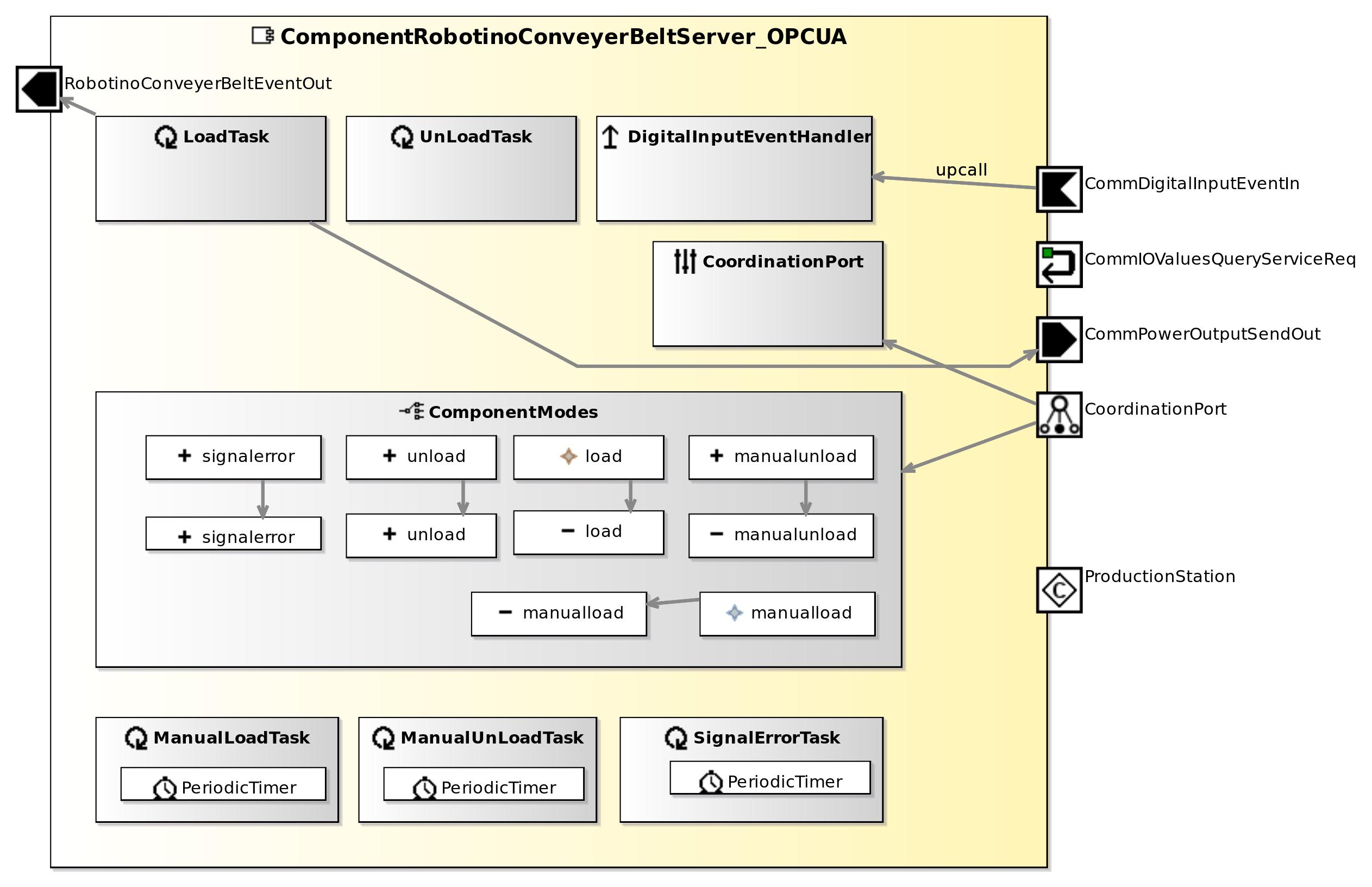 raw.githubusercontent.com_servicerobotics-ulm_componentrepository_master_componentrobotinoconveyerbeltserver_opcua_model_componentrobotinoconveyerbeltserver_opcuacomponentdefinition.jpg