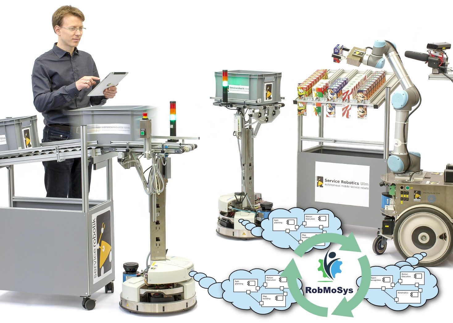 Horizon 2020 RobMoSys RobMoSys Dennis Stampfer, Hochschule Ulm