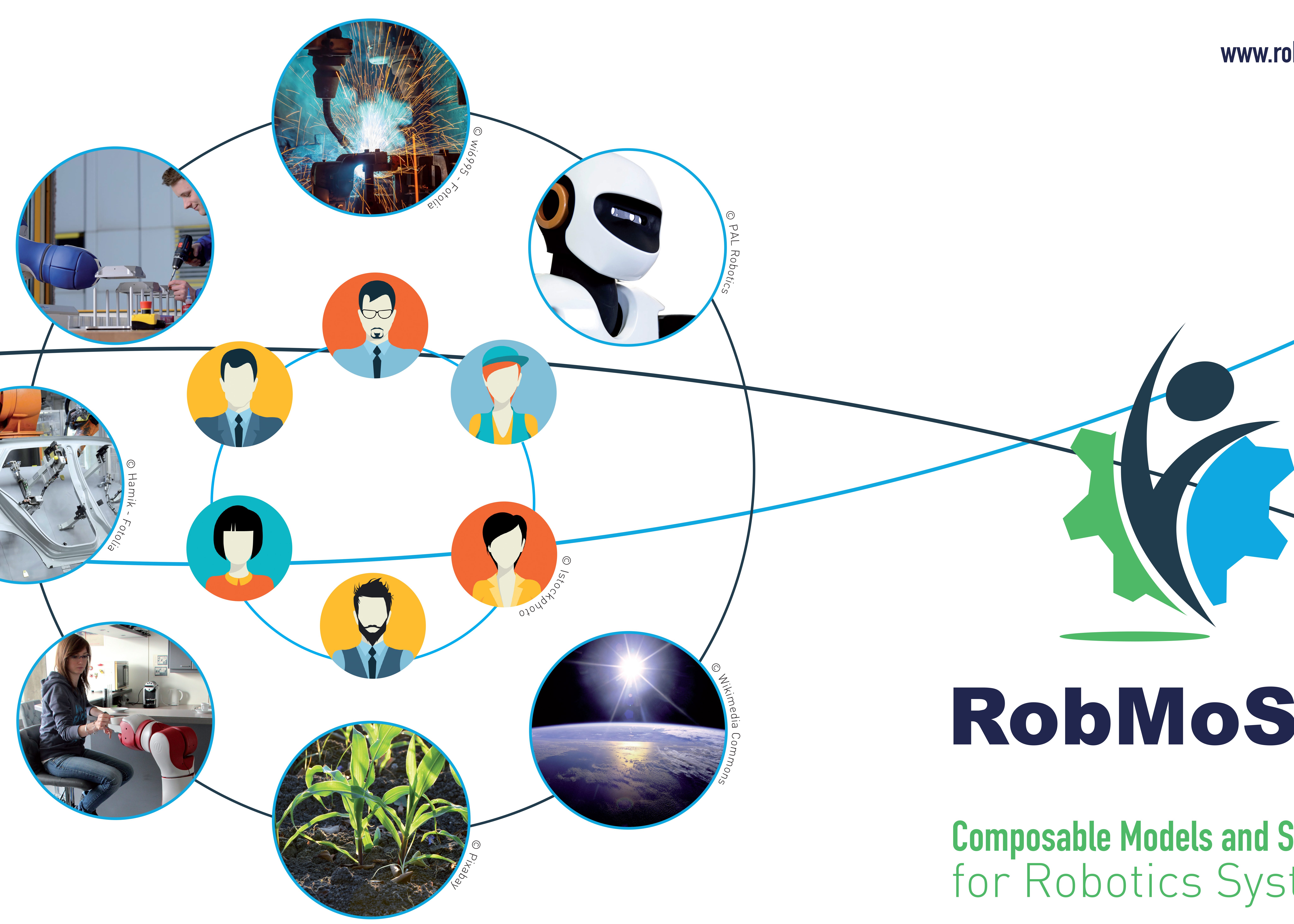 Illustration 1000×600-OK RobMoSys - Composable Models and Software for Robotics Systems