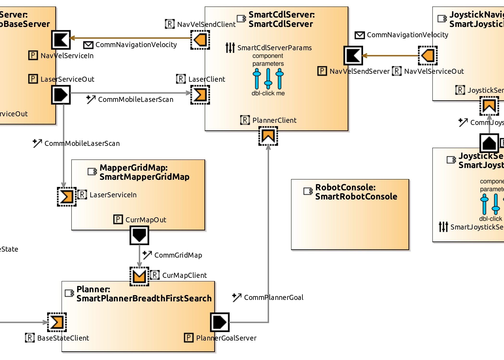 system navigation system architecture SmartMDSD Toolchain