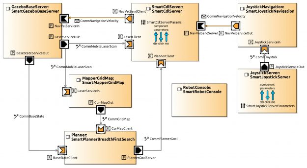 system navigation system architecture SmartMDSD Toolchain