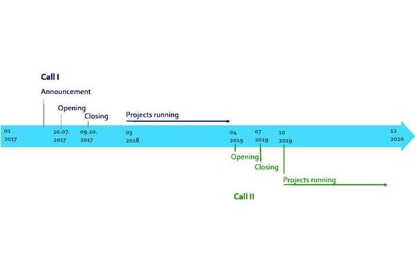 OpenCallSchedule_600